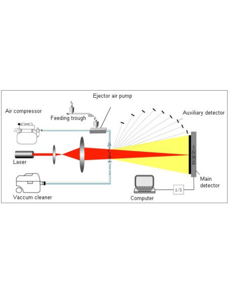 Analisador de tamanho de partícula a laser seco PA-200L