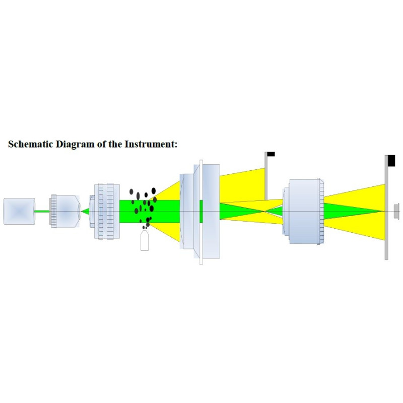 Analisador de tamanho de partícula de spray industrial 1μm-1000μm PA-3190B