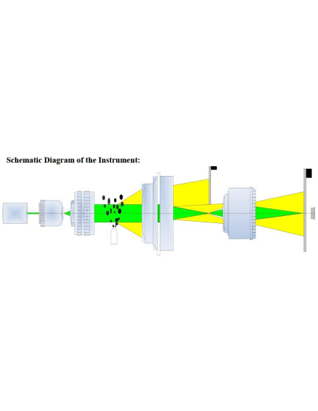 Analisador de tamanho de partícula de spray industrial 1μm-1000μm PA-3190B