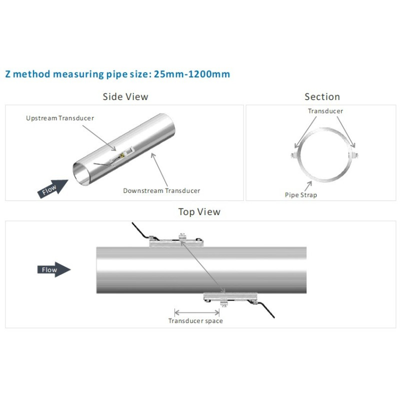 Medidor de vazão ultrassônico portátil P117