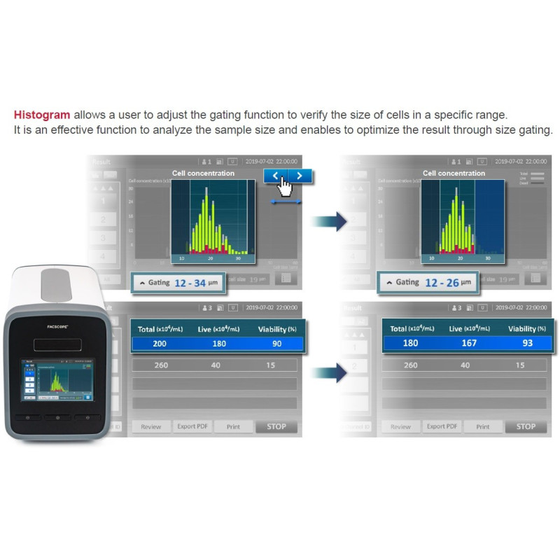 Automatic Cell Counter FACSCOPE-B