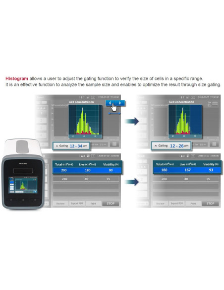 Automatic Cell Counter FACSCOPE-B