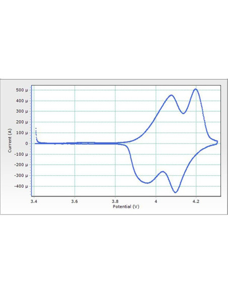 Potenciostato Galvanostato VersaSTAT 3