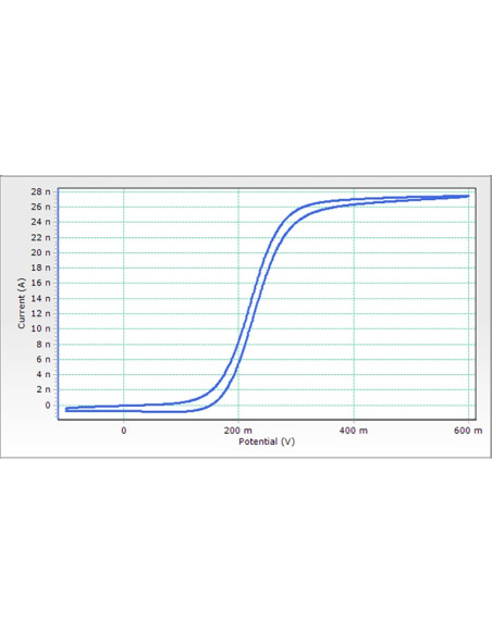 Potenciostato Galvanostat VersaSTAT 3