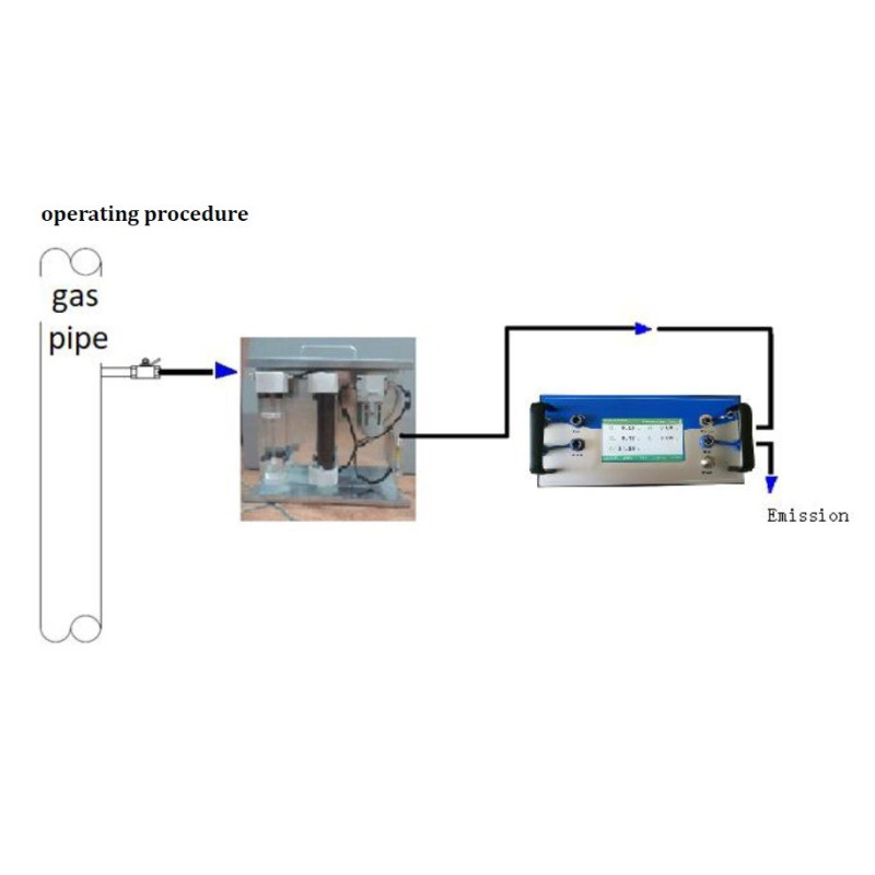Analisador Syngas portátil TY-6330P