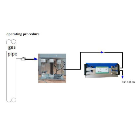 Analisador Syngas portátil TY-6330P