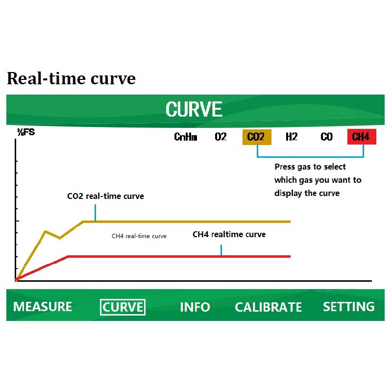 Analisador Syngas portátil TY-6330P