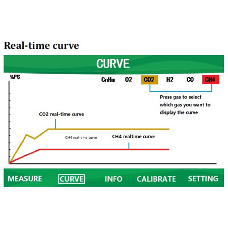 Analizador de gas portátil TY-6330P