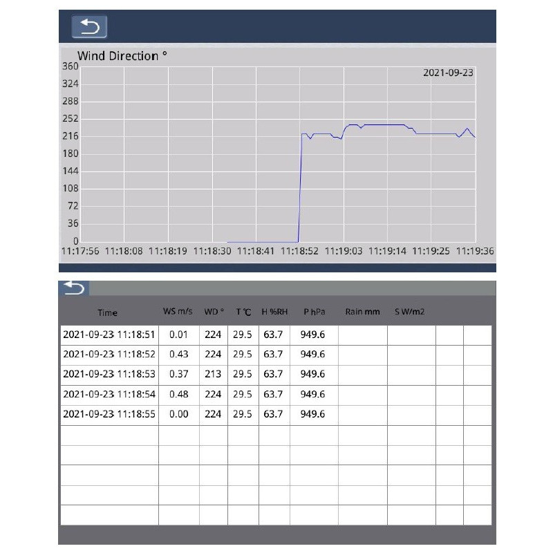 AO-HY-DISPLAY weather station console