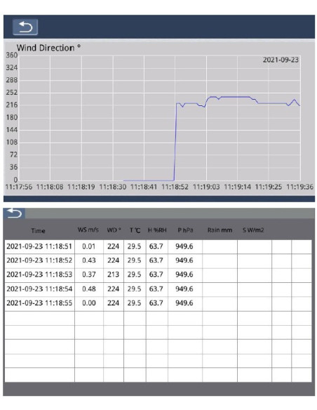 Consola Estación Meteorológica AO-HY-DISPLAY