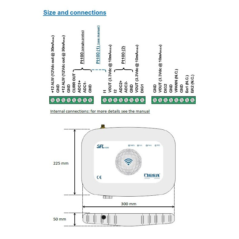 Interfaz de radio IoT para sensores analógicos y digitales - SFL