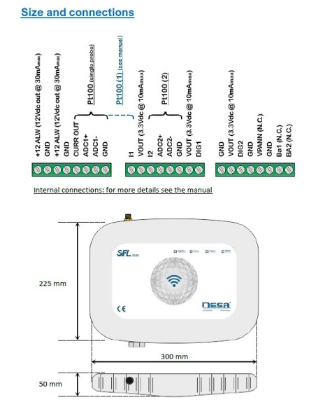 Interfaz de radio IoT para sensores analógicos y digitales - SFL