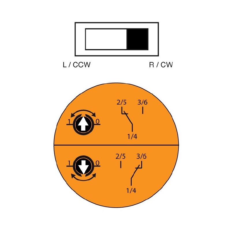 Atuador rotativo Gruner 363-024-20-S2