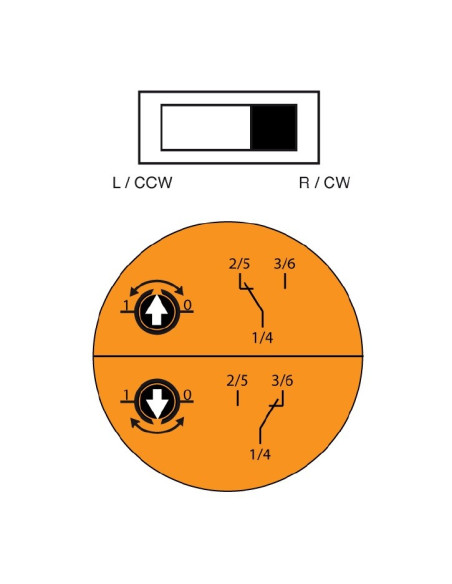 Actuador Rotativo Ref.: 363-230-20G-S2-P5