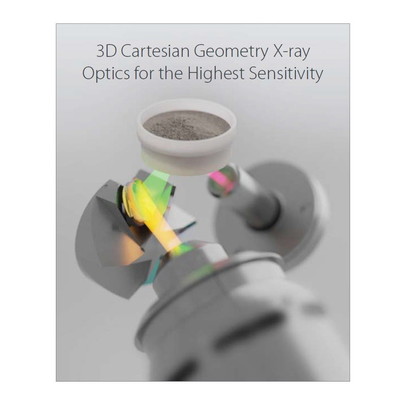 Analisador Elementar EDXRF de excitação monocromática RGK-NEXCG-II