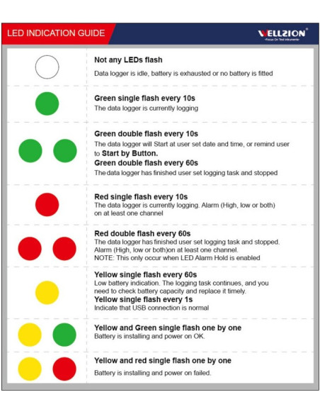 Data Logger -40 ~ 125°C con Sonda externa de temperatura y pantalla LCD, SSN-13E
