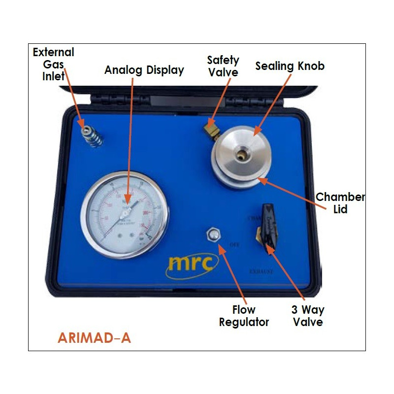 Medición del potencial hídrico para la agricultura, ARIMAD-A