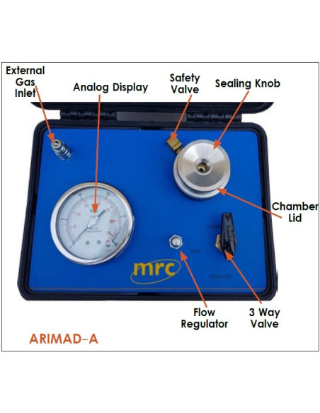 Medición del potencial hídrico para la agricultura, ARIMAD-A