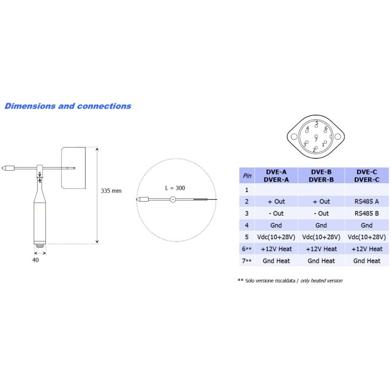 DVE Veleta de Precisión com saídas 0 ÷ 2Vdc, 4 ÷ 20mA ou RS485/ModBus