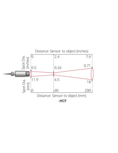 PyroMini Miniature Infrared Temperature Sensor with Separate Electronics Module