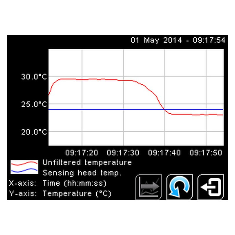 PyroMini Sensor de Temperatura Infrarrojo en miniatura con módulo electrónico independiente