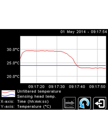 PyroMini Sensor de Temperatura Infrarrojo en miniatura con módulo electrónico independiente