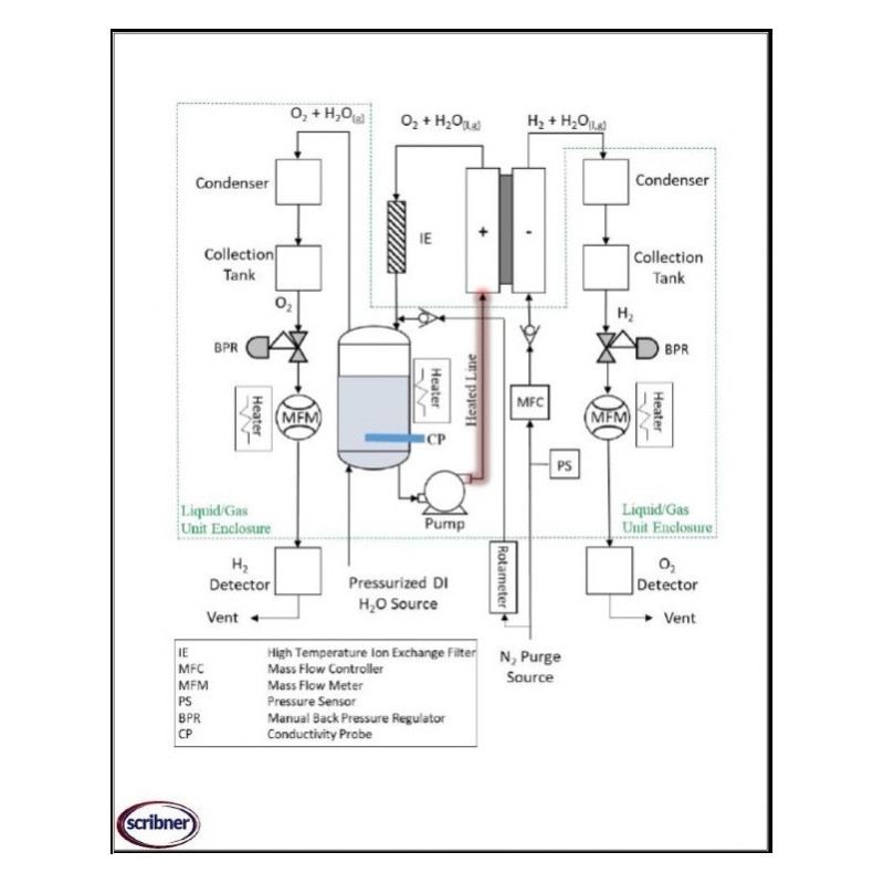 600 ETS Advanced Electrolyzer Test System