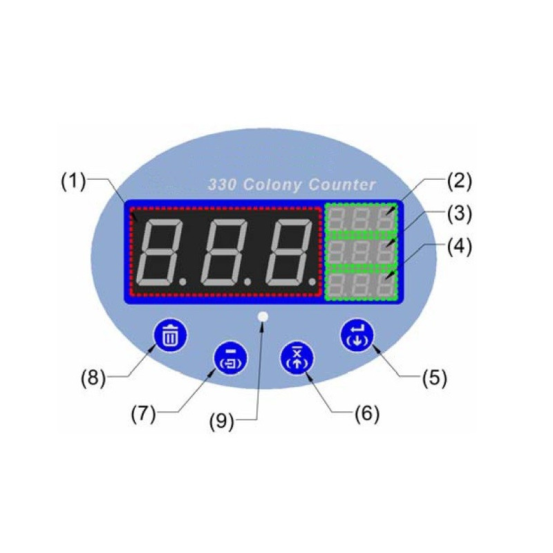 Colony counter CLC-330