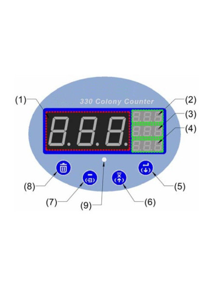 Colony counter CLC-330