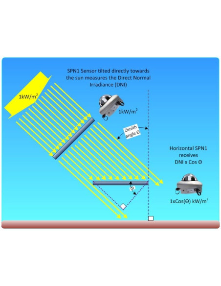 Comprar Piranómetro Solar para Radiación Global Difusa, SPN1.