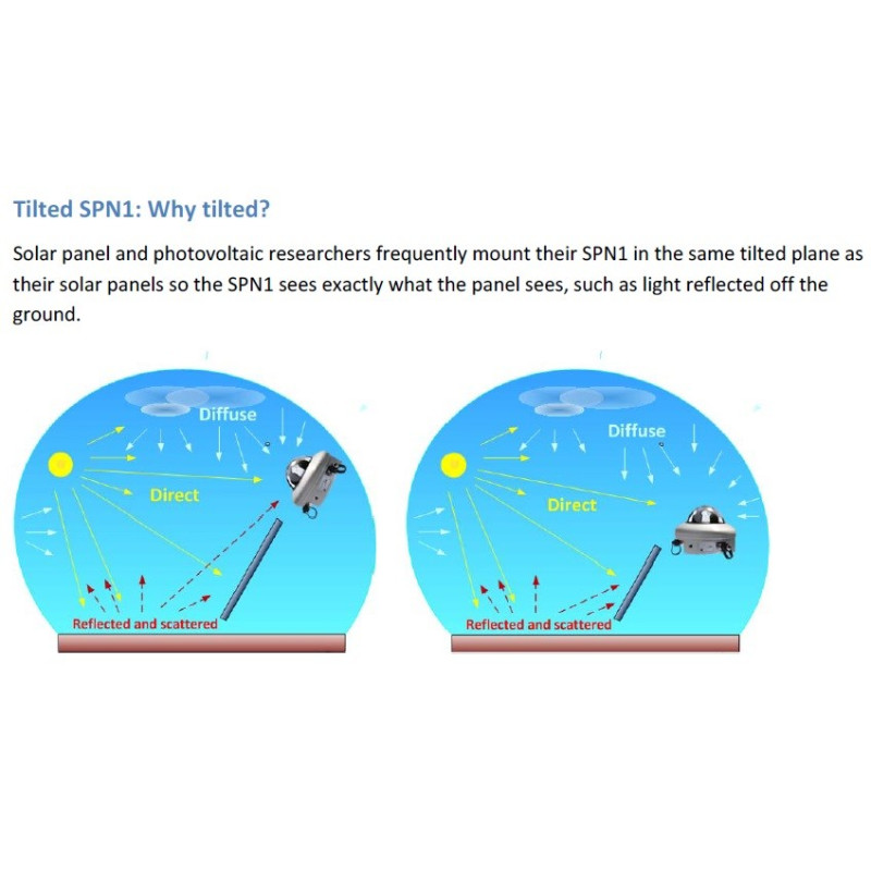 Comprar Piranómetro Solar para Radiación Global Difusa, SPN1.