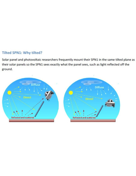 Comprar Piranómetro Solar para Radiación Global Difusa, SPN1.