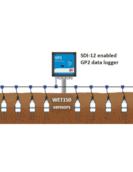 Kit WET150 Sensor para Humedad y Salinidad en suelos y sustratos