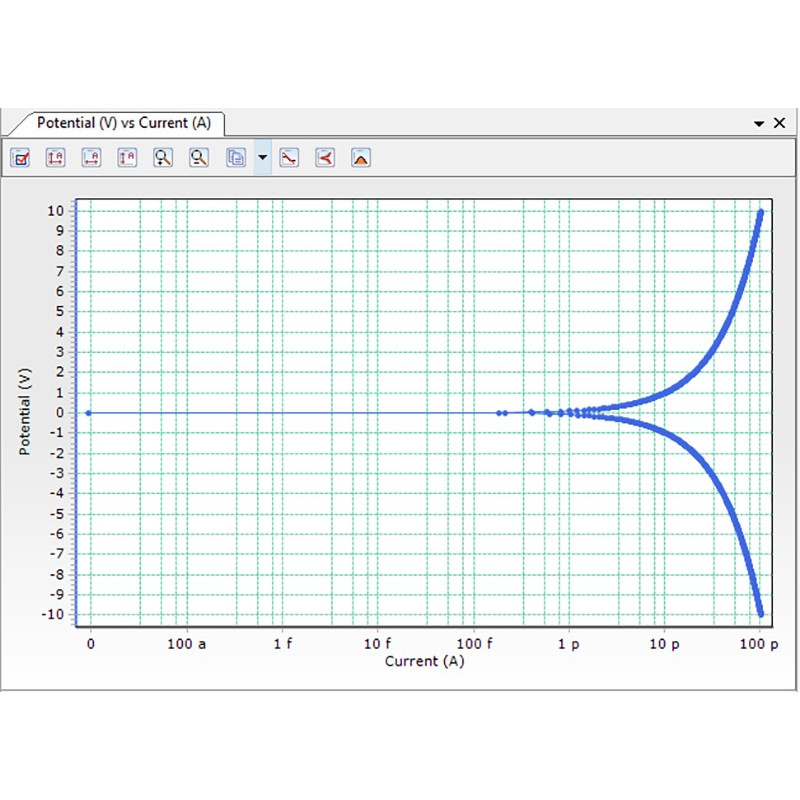 Sinais com menos ruído eletroquímico usando o Faraday Cage Farad1