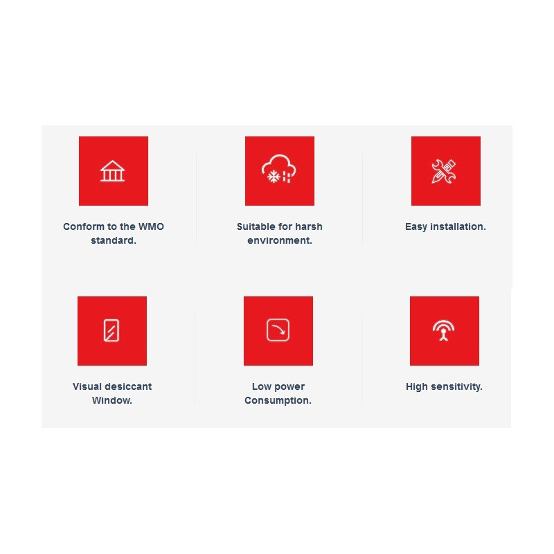 Sensor de Luz PAR AO-200