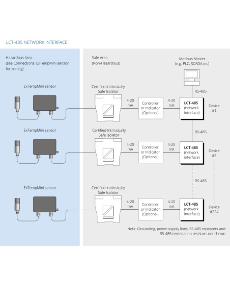 ExTempMini, Sensor de Temperatura Infravermelho Intrinsecamente seguro para Altas Temperaturas Ambientais