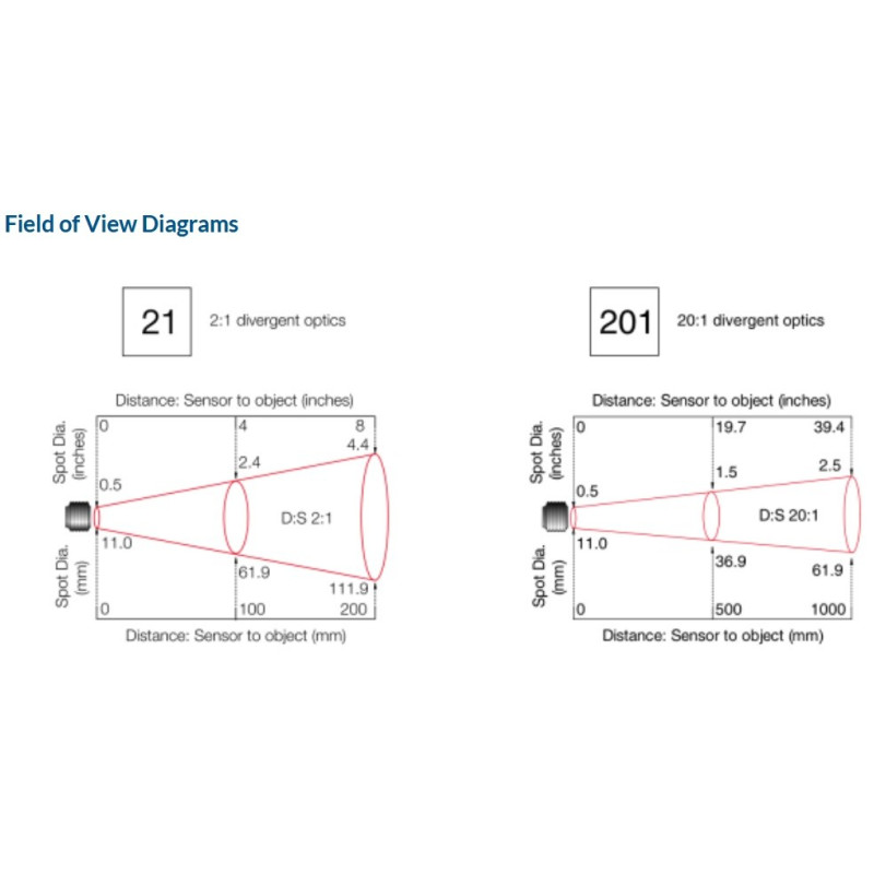 ExTempMini, Sensor de Temperatura Infravermelho Intrinsecamente seguro para Altas Temperaturas Ambientais