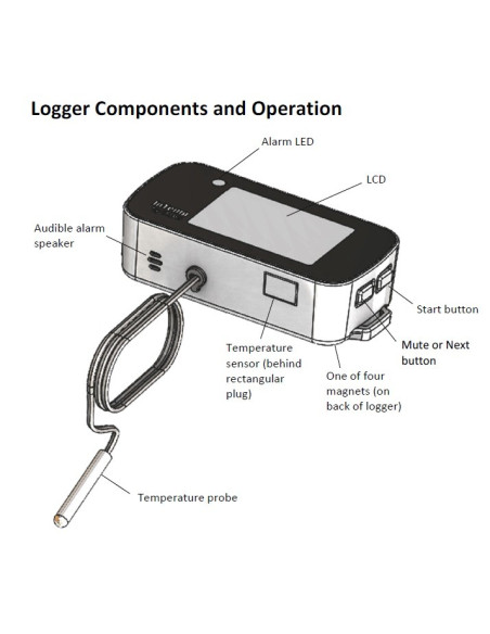 CX405 InTemp RTD Dry Ice Data Logger