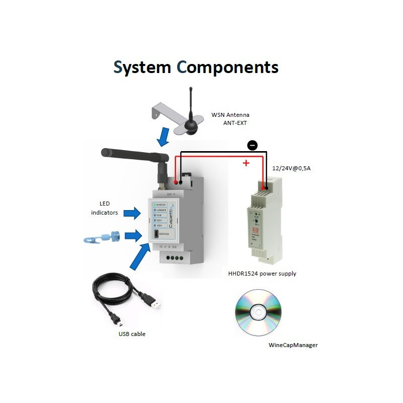 MWLI-MB Gateway para Termorregulação e Automação Predial (Interface Local Sem Fio Modular)