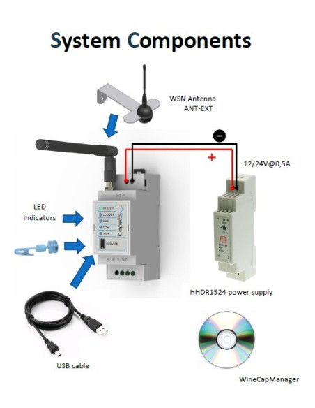 MWLI-MB Gateway para Termorregulación y Automatización de Edificios (Interfaz Local Inalámbrica Modular)