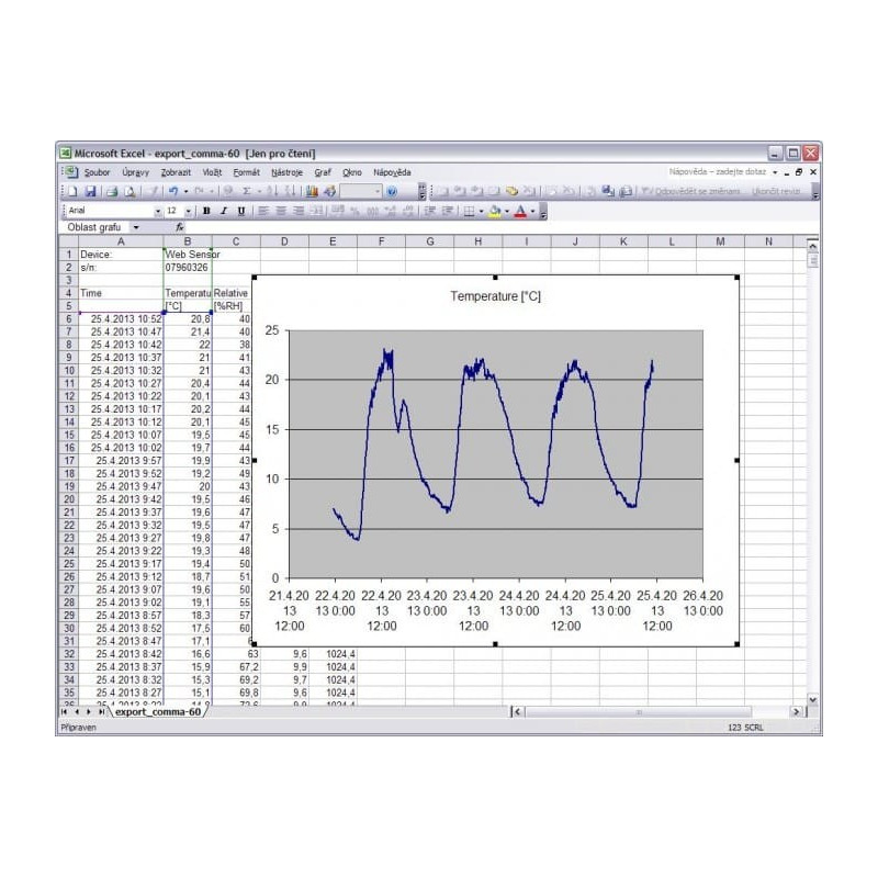 T7510 Web Sensor - barômetro higrômetro termômetro remoto com interface Ethernet