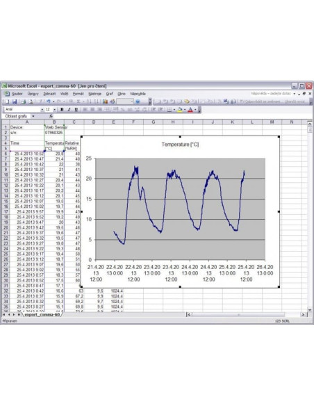 T7510 Web Sensor - remote thermometer hygrometer barometer with Ethernet interface