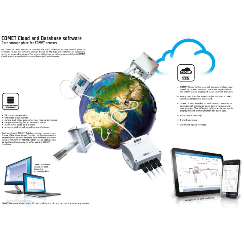 T7510 Web Sensor - barômetro higrômetro termômetro remoto com interface Ethernet