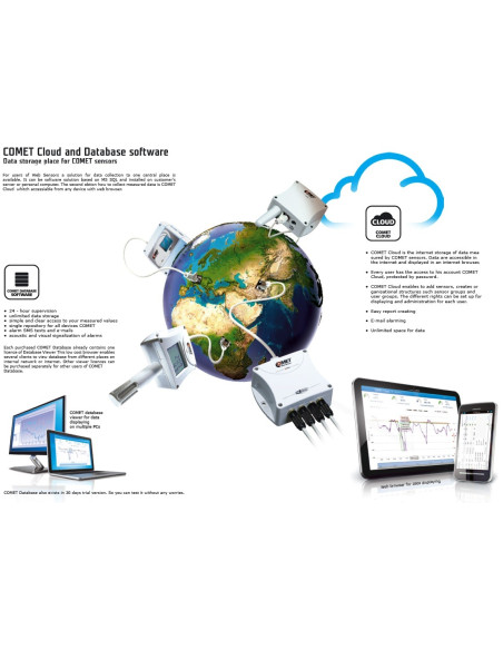 T7510 Web Sensor - remote thermometer hygrometer barometer with Ethernet interface