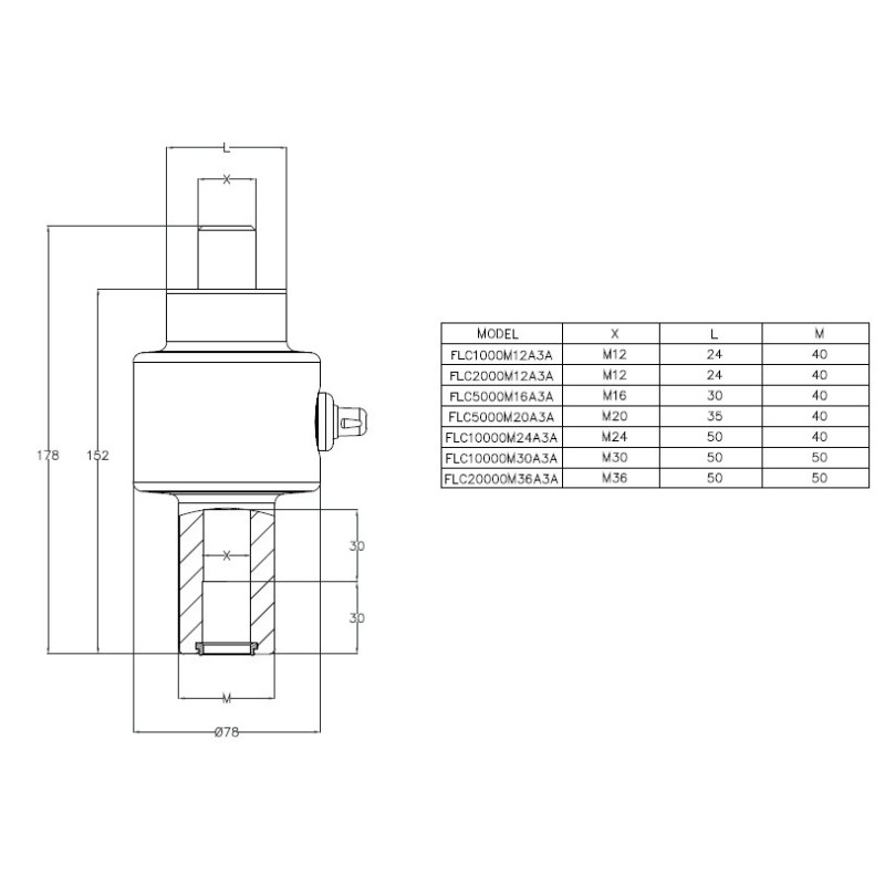 FLC-3A Compression Load Cells