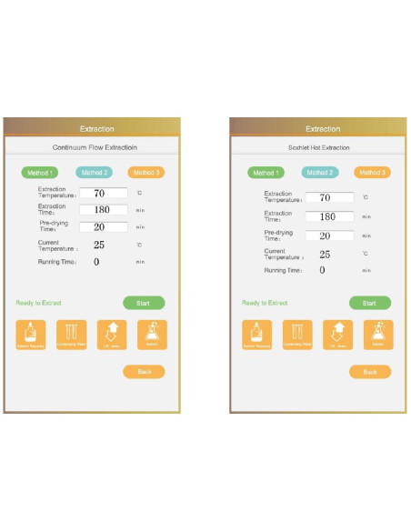 FA-6 Auto Fat Analyzer - Soxhelt extraction method