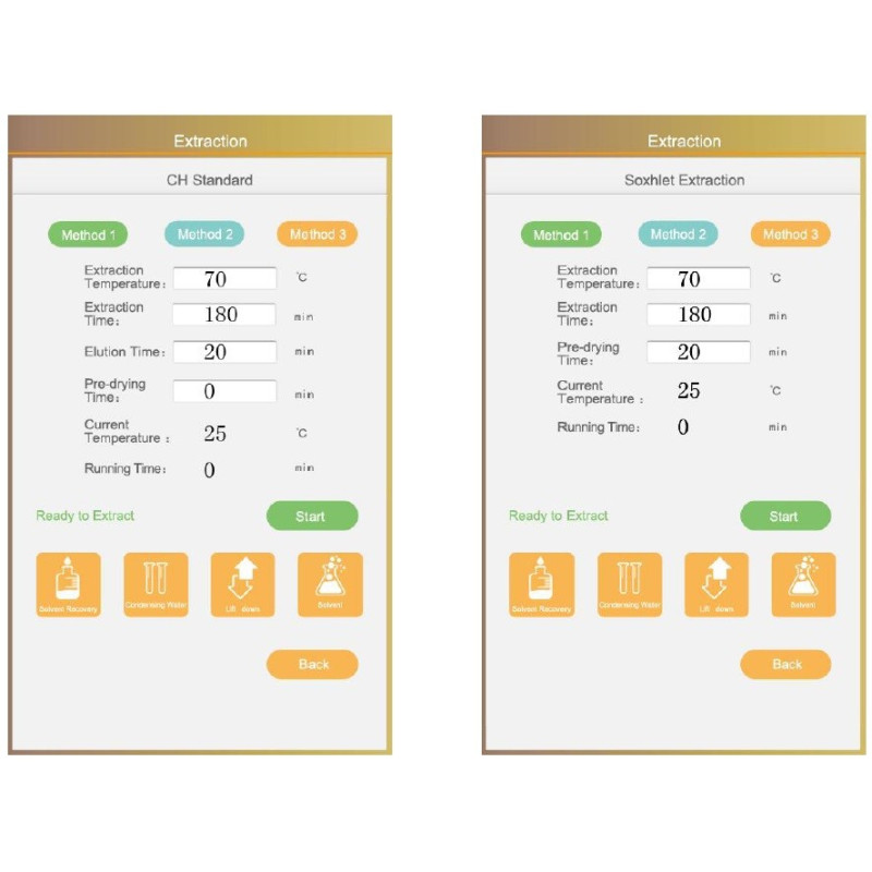 FA-6 Analizador de Grasa Automático - método de extracción Soxhelt