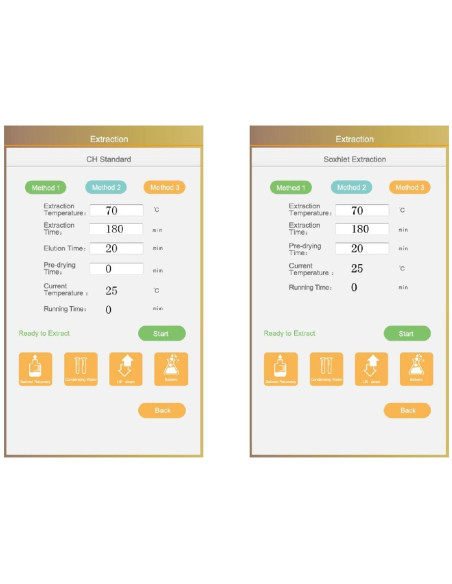 FA-6 Analizador de Grasa Automático - método de extracción Soxhelt