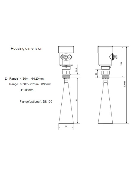 AORKL-02 Transmisor de nivel de radar