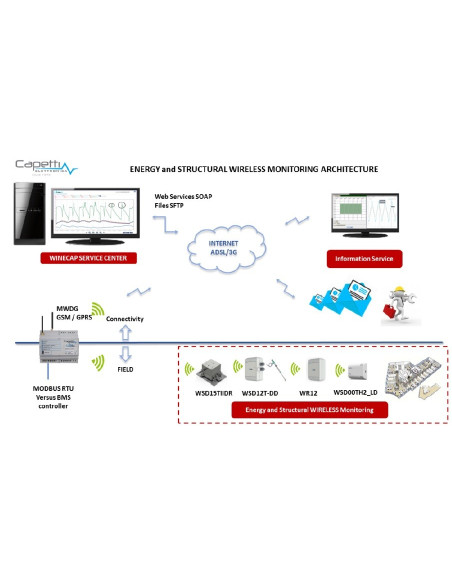 MWDG-GSM-B Pasarela de registro de datos inalámbrica para recopilar, almacenar y exportar datos